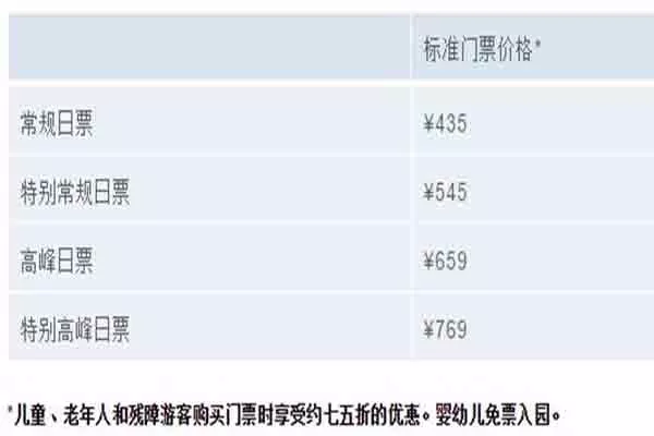 上海迪士尼樂(lè)園非常詳細(xì)的游玩攻略